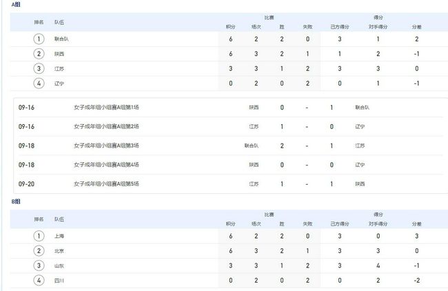 和自己家狗狗c了一天视频